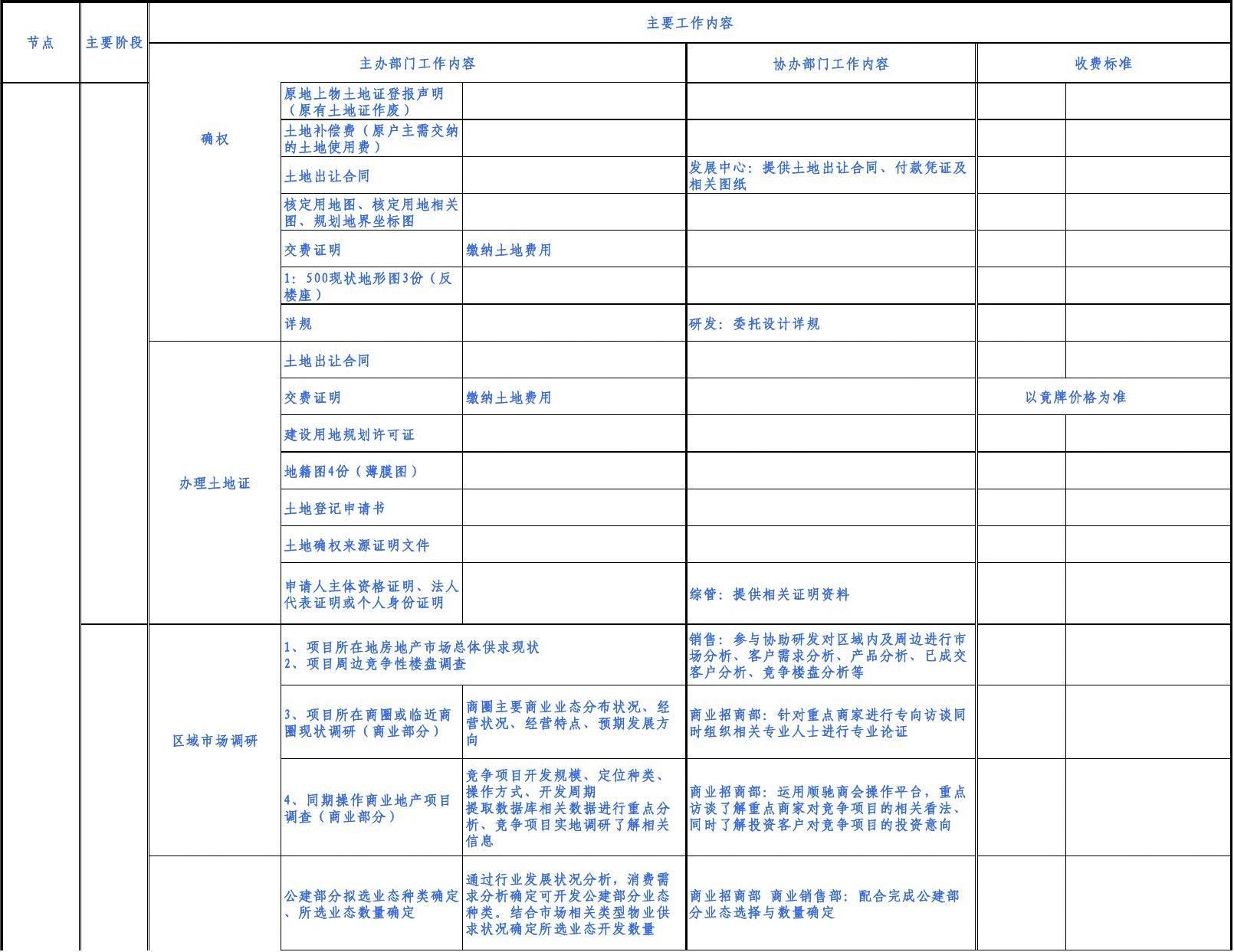 2002年工程勘察设计收费标准作废