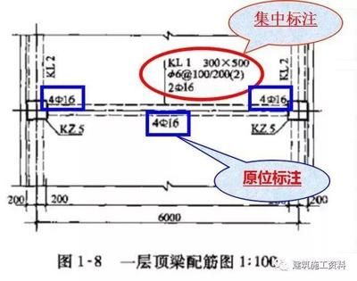 房建梁钢筋图（房建梁钢筋图中常见符号解读，钢筋混凝土结构设计要点）