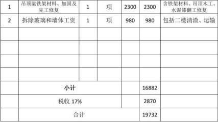 加固工程报价表（加固工程报价表加固工程报价影响因素详解） 结构电力行业设计 第5张