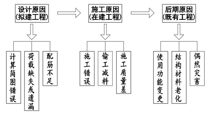 加固设计需要原设计吗为什么呢（建筑物加固设计是否需要原设计单位参与） 装饰工装设计 第4张