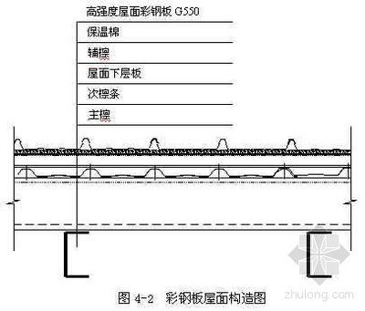 彩钢屋面构造图集（彩钢屋面构造图集图片） 建筑消防施工 第3张