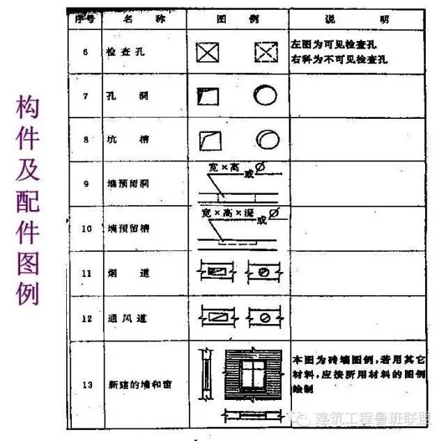 钢架结构图纸符号（常见的钢结构图纸符号及其含义） 钢结构钢结构停车场设计 第1张