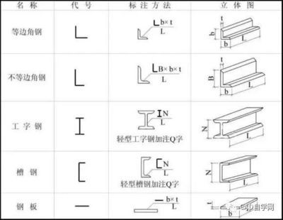 钢架结构图纸符号（常见的钢结构图纸符号及其含义） 钢结构钢结构停车场设计 第4张