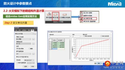 迈达斯运行分析