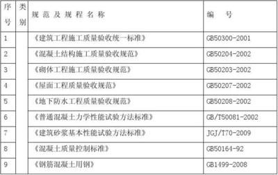 现行钢结构标准规范（gb50017-2017《钢结构设计标准》和钢结构规范大全） 结构污水处理池设计 第3张