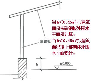 彩钢结构设计规范 结构机械钢结构施工 第1张