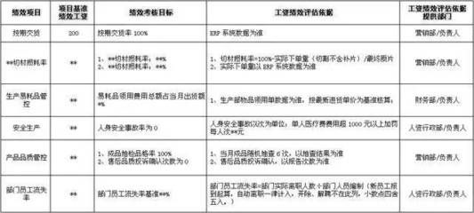 设计负责人可以承担几个项目的规范（设计负责人可以同时承担多个项目）