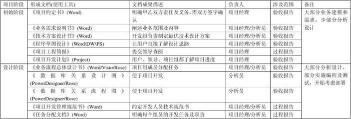 设计负责人可以承担几个项目的规范（设计负责人可以同时承担多个项目） 钢结构跳台施工 第5张