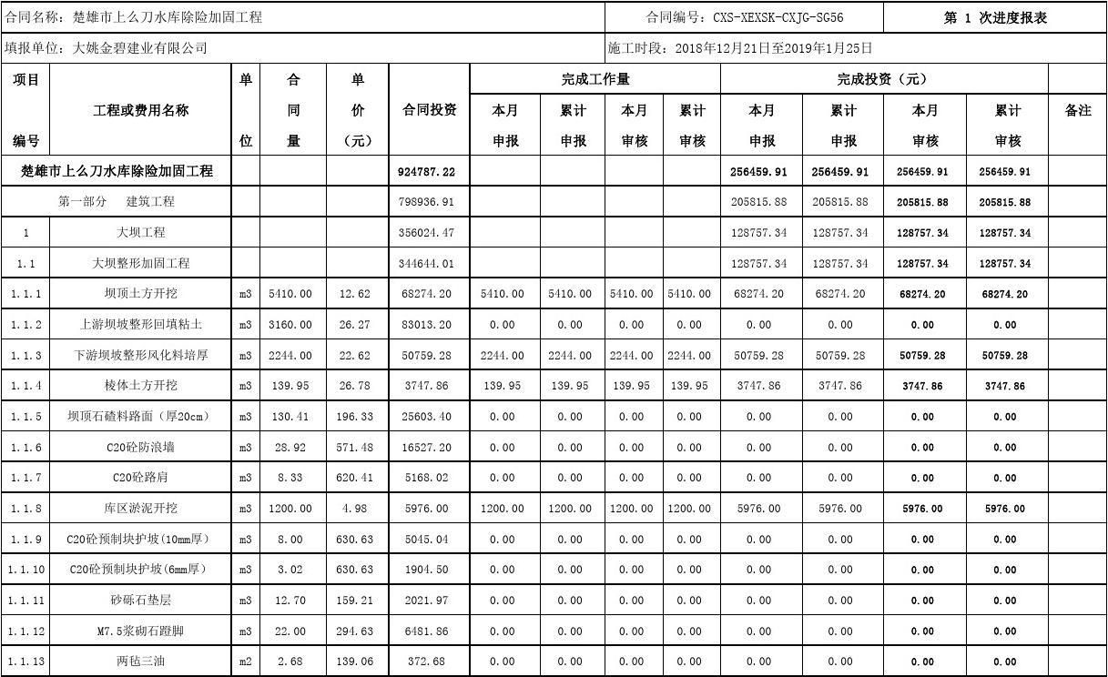 加固工程报价明细表（加固工程报价影响因素分析）