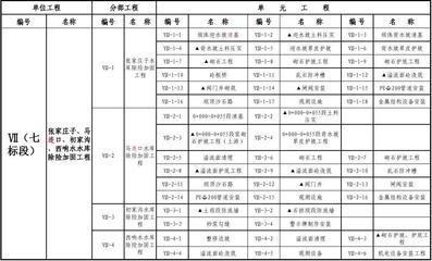 加固工程报价明细表（加固工程报价影响因素分析）