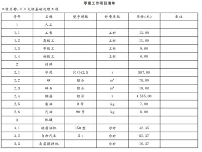 加固工程报价明细表（加固工程报价影响因素分析） 建筑方案施工 第4张