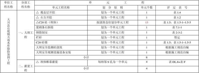 加固工程报价明细表（加固工程报价影响因素分析） 建筑方案施工 第5张