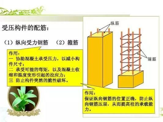 钢结构布置图有哪些内容（钢结构布置图是钢结构工程设计中的重要组成部分组成部分） 装饰工装设计 第4张