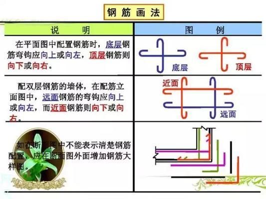 钢结构布置图有哪些内容（钢结构布置图是钢结构工程设计中的重要组成部分组成部分） 装饰工装设计 第5张