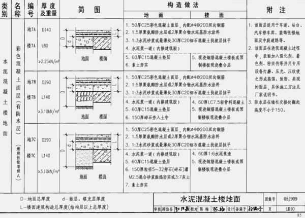 钢结构构造做法图集 钢结构有限元分析设计 第4张