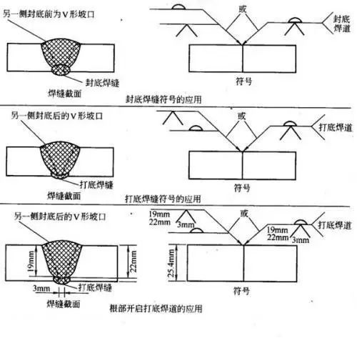 钢结构构造要求的理解 钢结构网架施工 第1张