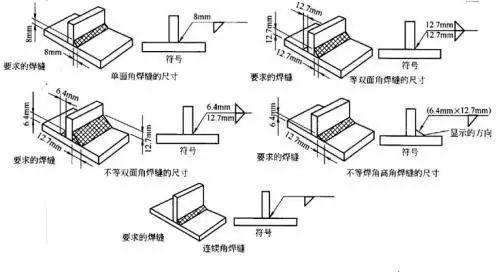 钢结构构造要求的理解 钢结构网架施工 第3张