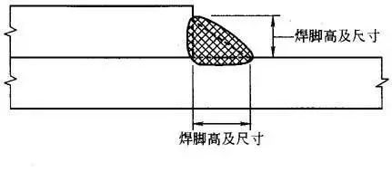 钢结构构造要求的理解 钢结构网架施工 第5张