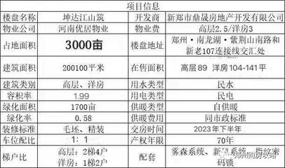 坤达房地产开发有限公司电话（坤达房地产开发公司电话） 结构工业钢结构施工 第1张