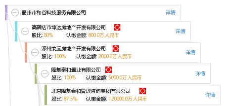 坤达房地产开发有限公司电话（坤达房地产开发公司电话） 结构工业钢结构施工 第3张