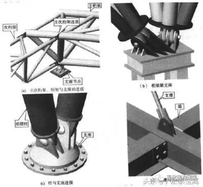 建筑钢结构支座（建筑钢结构支座在钢结构工程中起着至关重要的作用） 钢结构异形设计 第3张