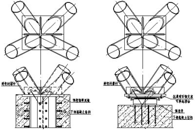 建筑钢结构支座（建筑钢结构支座在钢结构工程中起着至关重要的作用） 钢结构异形设计 第2张