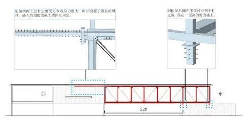 建筑钢结构支座（建筑钢结构支座在钢结构工程中起着至关重要的作用） 钢结构异形设计 第5张