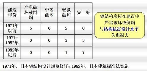 钢结构选型应注意的问题 全国钢结构厂 第4张