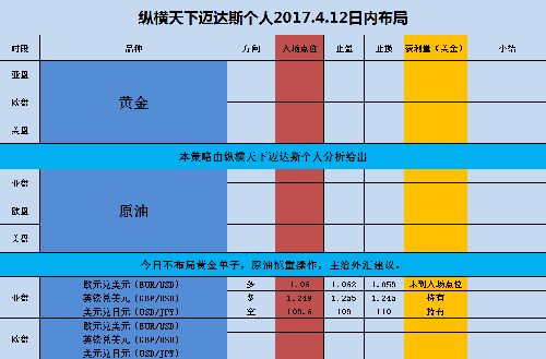 迈达斯如何运行分析（关于迈达斯如何运行分析） 钢结构网架施工 第2张