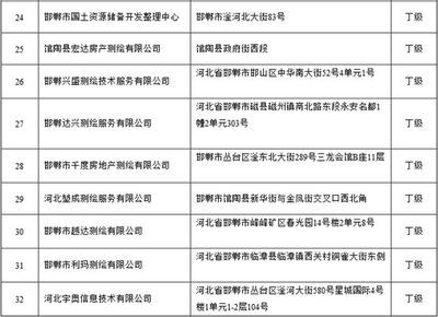 建筑工程设计单位项目负责人质量安全责任 河北（建筑工程设计单位项目负责人的质量安全责任是确保建筑工程设计的质量和安全的关键） 建筑施工图施工 第1张