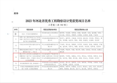 建筑工程设计单位项目负责人质量安全责任 河北（建筑工程设计单位项目负责人的质量安全责任是确保建筑工程设计的质量和安全的关键） 建筑施工图施工 第4张