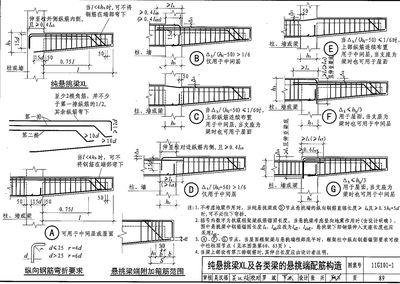 房屋建筑钢筋图集（房屋建筑钢筋图集与施工质量关系如何获取最新的钢筋图集） 钢结构门式钢架施工 第4张