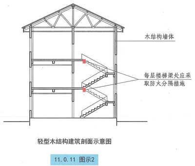 钢结构建造规范（钢结构建造规范大全）