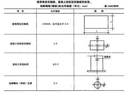 钢结构建造规范（钢结构建造规范大全） 结构污水处理池设计 第1张