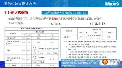 迈达斯法向压应力不过 钢结构钢结构停车场施工 第1张