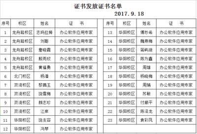 工程勘察设计收费标准2002 和2018区别（勘察设计收费标准在2002年和2018年之间存在一些区别） 建筑效果图设计 第3张