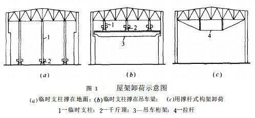 钢结构屋架安装需要搭设脚手架吗（脚手架搭建成本效益） 建筑施工图设计 第1张