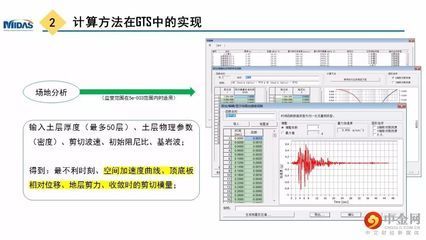 迈达斯楼面荷载加不上（迈达斯楼板荷载输入常见误区如何检查楼板形状对荷载的影响） 结构工业装备施工 第4张