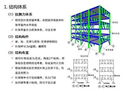 钢结构体系的布置原则（钢结构体系的布置原则主要包括以下几个方面） 建筑消防施工 第3张