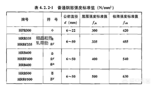 房屋梁的钢筋分布图（房屋梁的钢筋分布图包括梁的编号、截面尺寸、箍筋、架立筋） 钢结构蹦极设计 第5张