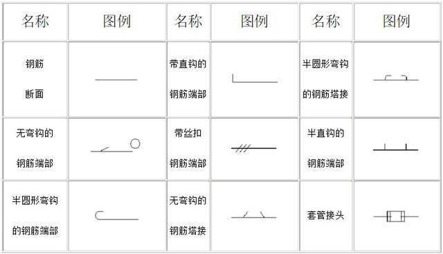 房建钢筋图纸符号大全图解（房建钢筋图纸中钢筋图纸符号标准规范查询） 钢结构钢结构停车场设计 第5张