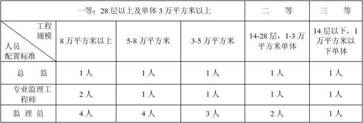 楼房加固工程监理细则 结构桥梁钢结构设计 第3张