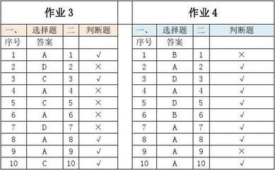 钢结构形考作业（2018钢结构形考作业示例） 结构工业钢结构施工 第2张