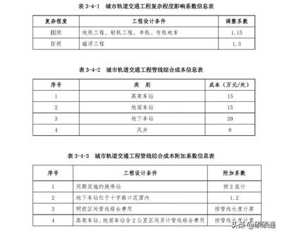 工程勘察设计收费标准修订版（工程勘察设计收费标准修订版包括以下几个方面的费用） 建筑施工图设计 第3张