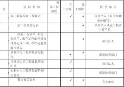 加固工程的资料怎么做（加固工程材料选择指南） 结构电力行业设计 第1张