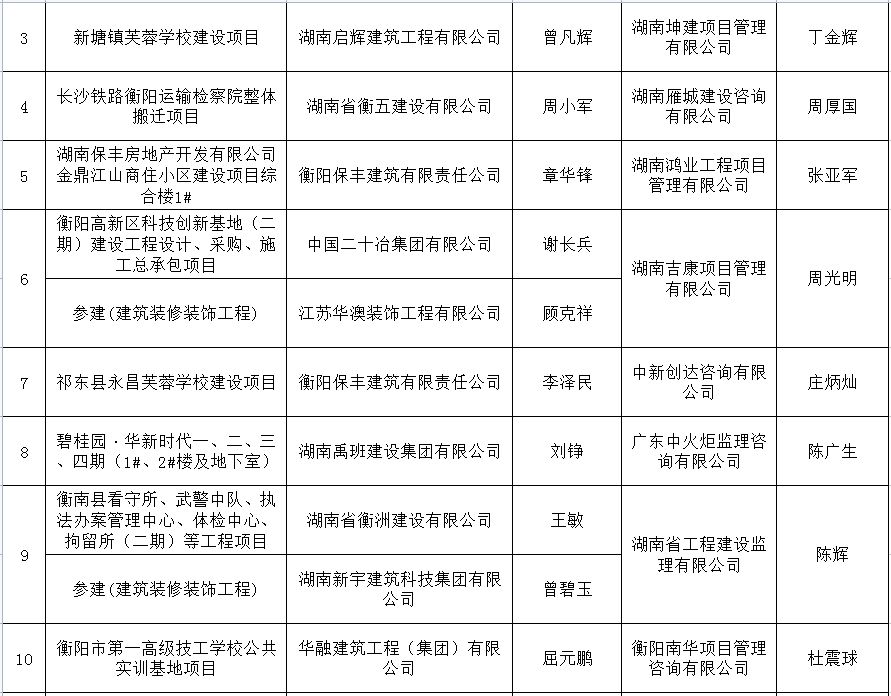 湖南坤建项目管理有限公司（湖南坤建项目管理有限公司2019年01月22日成立） 全国钢结构厂 第5张