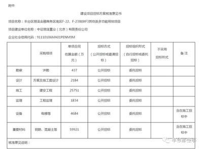 楼房改造需要找什么单位办理（楼房改造审批流程详解） 结构工业钢结构设计 第2张