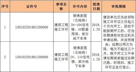 楼房改造需要找什么单位办理（楼房改造审批流程详解） 结构工业钢结构设计 第4张