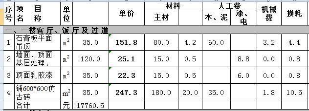 三层别墅装修大约要多少钱 结构机械钢结构设计 第2张