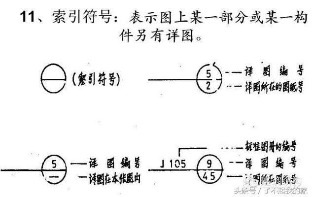 房屋钢筋结构设计图怎么看图纸 装饰工装施工 第1张